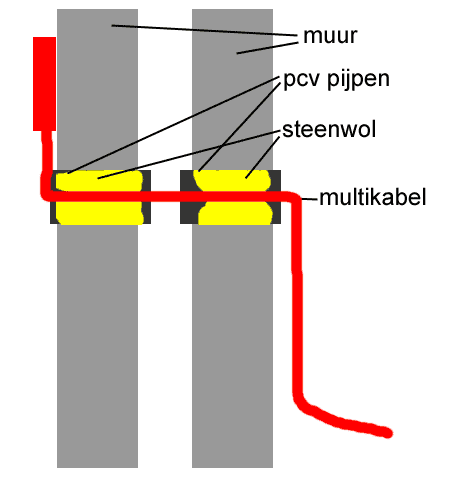 muurdoorvoer.gif